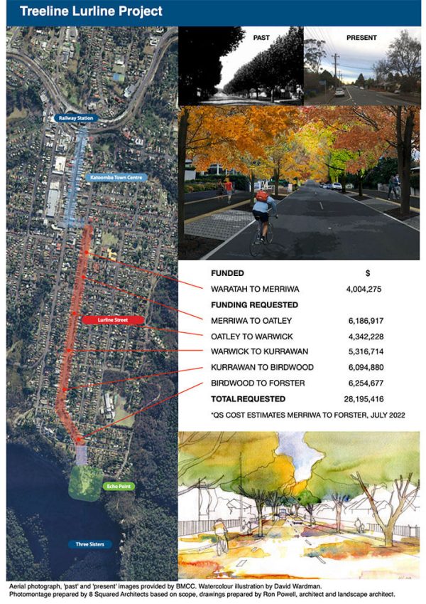 Treeline Lurline - Lurline St Katoomba Map